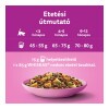 Whiskas Junior macskaeledel csirkével 1,4kg