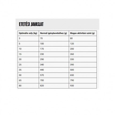 Belcando Adult Grain-Free Kacsahússal - friss hússal 12,5kg
