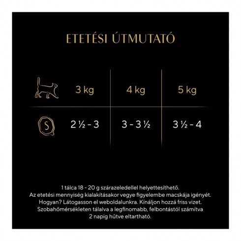 Sheba Alutálca Szárnyas 85g