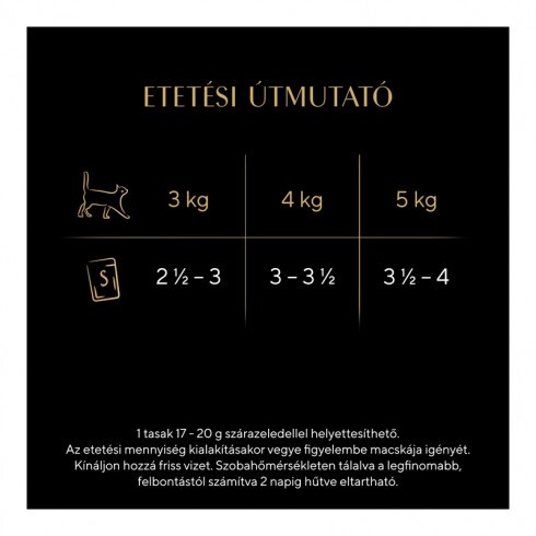 Sheba Alutasakos Csirke 85g