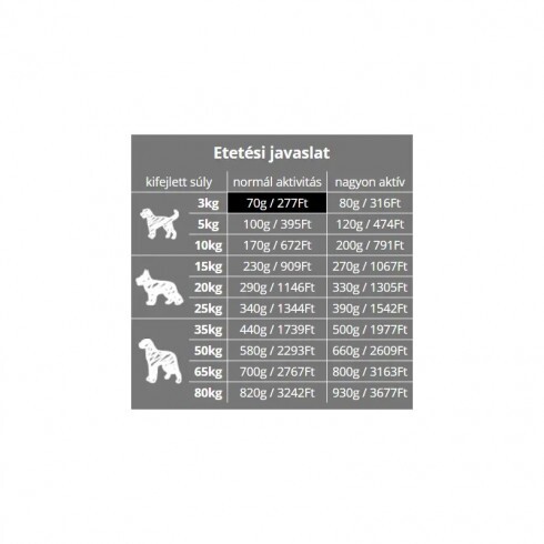 Belcando Vetline Gastro (emésztést segítő) 7,5kg