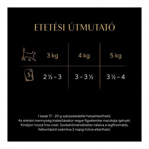 Sheba alutasak Multipack halas 4x85g