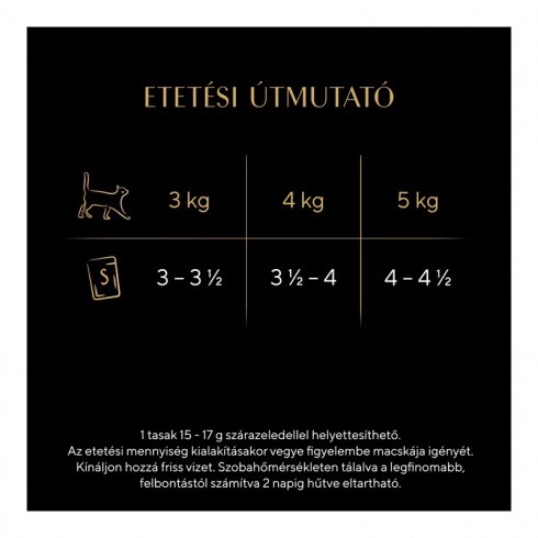 Sheba alutasak Multipack szárnyas 40x85g