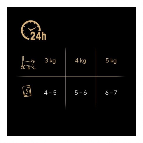 SHEBA Mini 15x50g halas válogatás Multipack