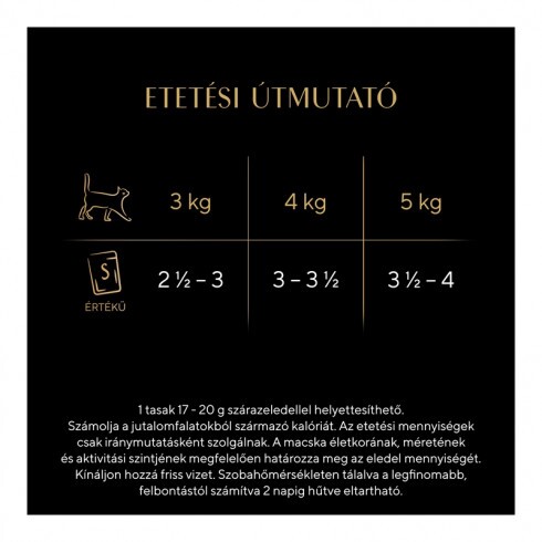 Sheba alutasak Multipack Natures Baromfi 4x85g