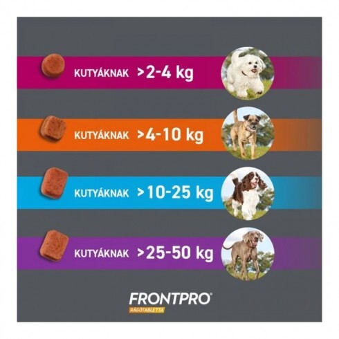 Frontpro 11,3 mg rágótabletta 2-4 kg 3X