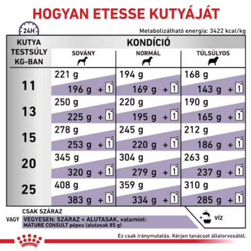 Royal Canin Expert Canine Mature Consult Medium száraz kutyatáp Dog 10kg