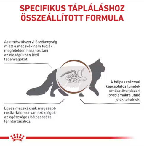 Royal Canin Veterinary Feline Gastrointestinal Fibre Response száraz macskaeledel 0,4kg