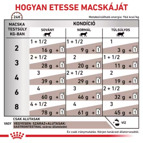Royal Canin Veterinary Feline Gastrointestinal alutasak 85g