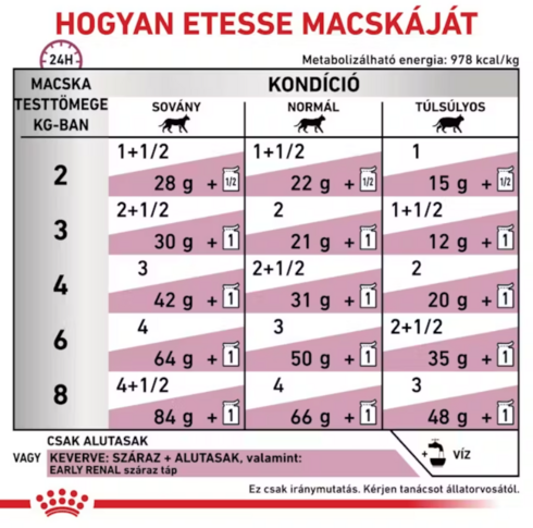 Royal Canin Veterinary Feline Early Renal száraz macskaeledel 0,4kg