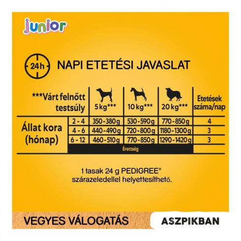 Pedigree alutasak Multipack Junior Csirke & rizs, Marha & rizs 4x100g