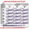 Royal Canin Expert Canine Mature Consult Medium száraz kutyatáp Dog 10kg