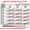 Royal Canin Veterinary Feline Gastrointestinal alutasak 85g